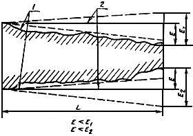 1730